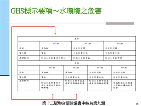 Pixiv is an illustration community service where you can post and enjoy creative work. PPT - 化學品全球分類與標示 調和制度 (GHS) PowerPoint Presentation - ID:5606715