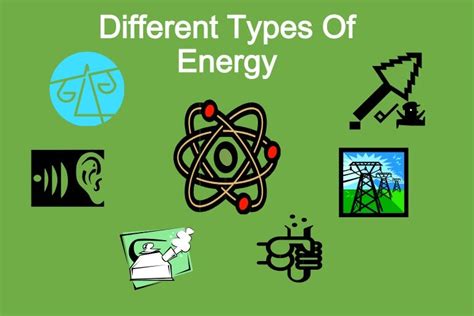 Different Types Of Energy Poster