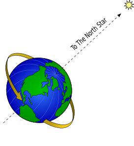 Details zu balkonbespannung sichtschutz windschutz sichtblende lxb 6x 0,75m steinoptik. Earth And North Star clip art Free Vector / 4Vector
