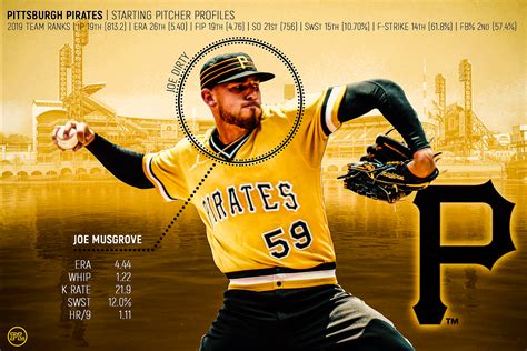 This list includes both captains and prominent crew members. Player Profiles 2020: Pittsburgh Pirates Starting Pitchers ...