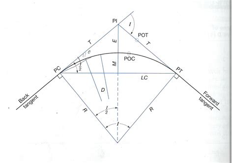 Solved Horizontal Curve Provide A Description For Each E