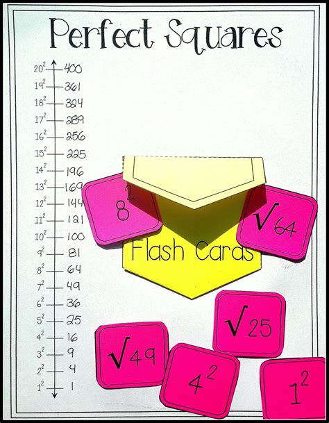 Simplifying Square Roots Worksheet Puzzle - THE SHOOT