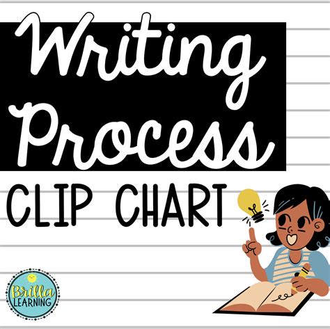 Writing Process Clip Chart Classful