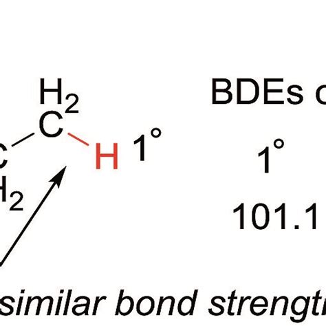 Bond Dissociation Energies Bdes Of Primary Secondary And Tertiary C Download Scientific