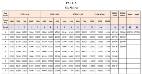 7th Pay Commission Central Civil Services Revised Pay Rules 2016 Gambaran