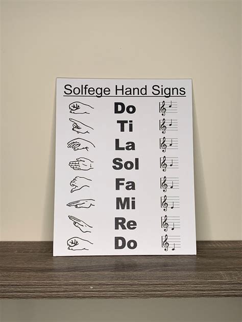 What Is Solfege Think Do Re Mi Fa Sol La Ti Do Solfege Is The Abcs