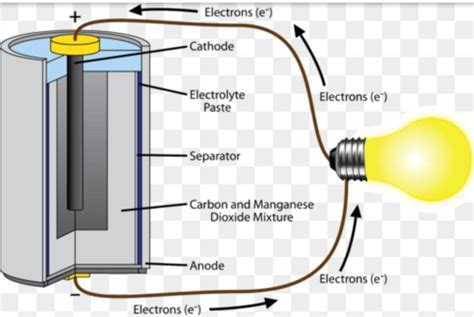 Electric Cell Diagram Notation