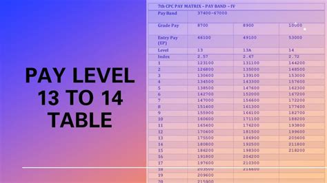 Pay Level 13 To 14 Of Pay Matrix