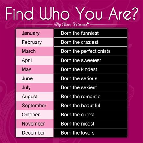Find Out What Your Birth Month Reveals Birth Month Me
