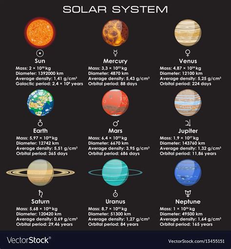 Objects Of Solar System Their Orbital And Physical Characteristics
