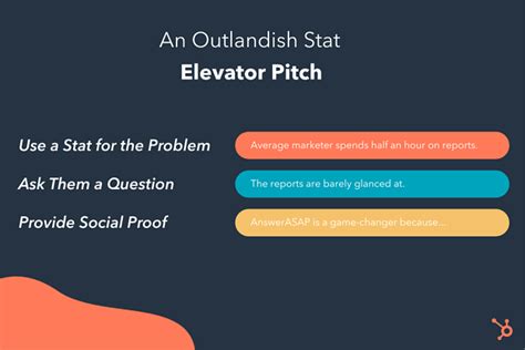 15 Top Examples Of Sales Elevator Pitch For YOU Edge CRM