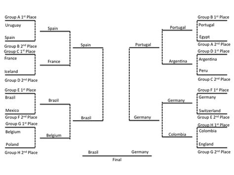 How to Pick a World Cup Winner: Part I - Stars and Stripes FC