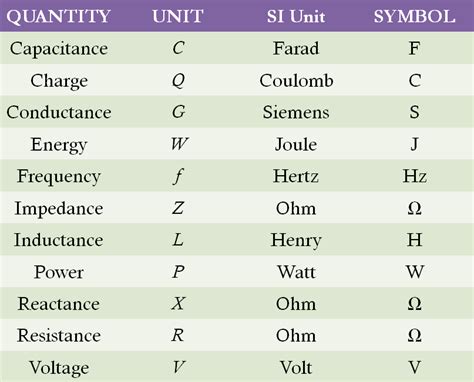 Electrical Units and Metric Prefixes | Examples