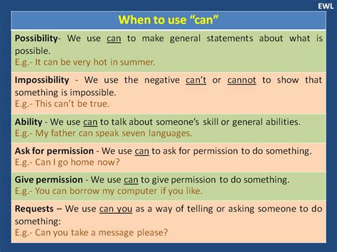 When To Use Can Vocabulary Home
