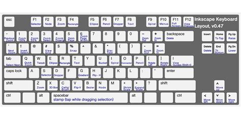 Jak napsat Å na klávesnici