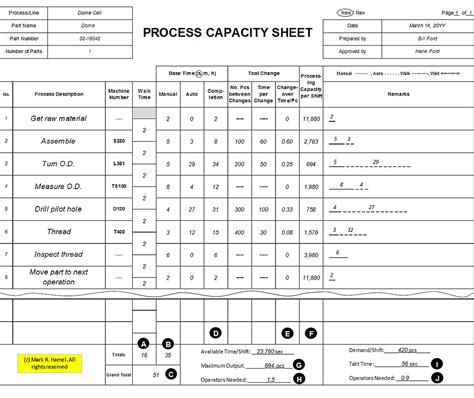 Process Capacity Sheet Math Quality Digest