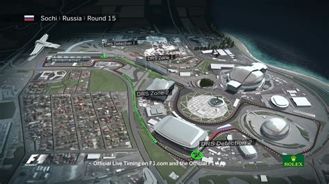 F1 Circuit Guide Sochi Russian Grand Prix Youtube