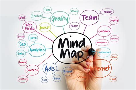 8 Contoh Mind Mapping Sederhana Yang Mudah Dibuat Halaman 3 Sonora Id