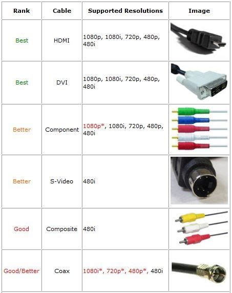 Composite Vs Component Cables