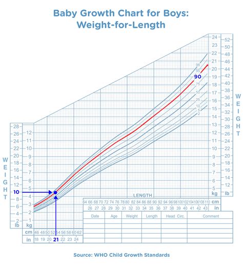 How To Read A Growth Chart Ar