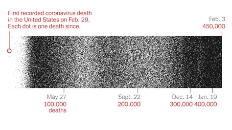 How 450000 Coronavirus Deaths Added Up The New York Times