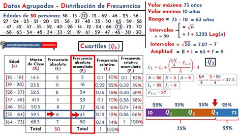 Cuartiles Deciles Y Percentiles Para Datos Agrupados Mates Fáciles