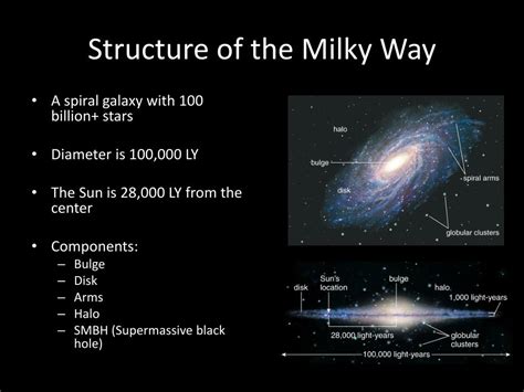 Ppt The Milky Way I Powerpoint Presentation Free Download Id5802513