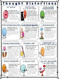 Automatic thought when i met peter in the street today, he didn't smile at me. Unhelpful Thinking Styles From Psychology.tools.com tons ...