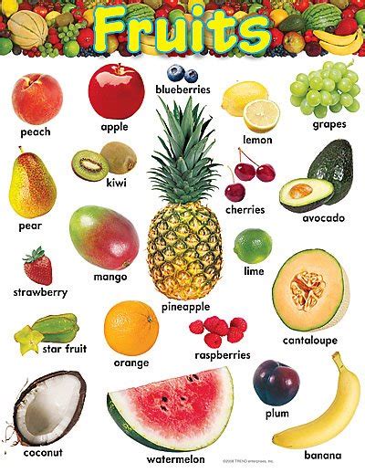 Aprender El Nombre De Frutas Y Verduras En Inglés Para Niños De