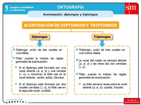 Blog Conocimiento De La Lengua 1º Eso AcentuaciÓn Diptongos Hiatos Y