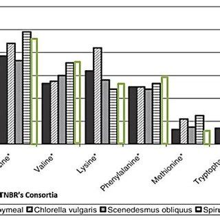 Sriya renewables sdn bhd is a leading brand form malaysia. Liyana Yahya's research works | TNB Research Sdn. Bhd ...