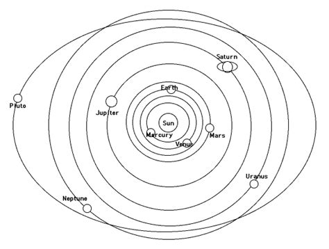 Solar System Line Drawing At Getdrawings Free Download