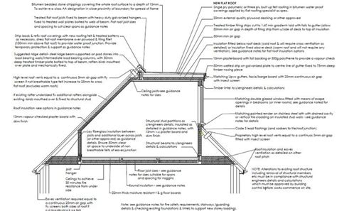 Typical Section Through A Loft Conversion With Dormer Flat Roof Loft