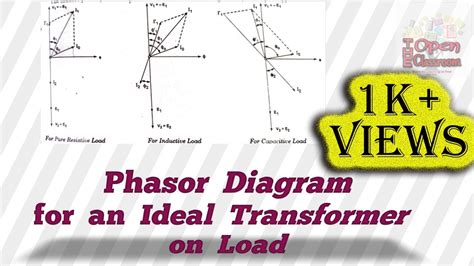 Phasor Diagram For An Ideal Transformer On Load Diploma Iti Btech