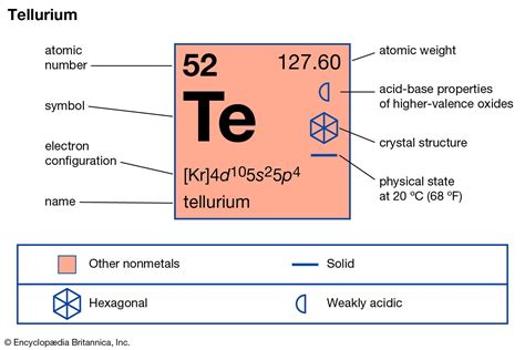 Tellurium Chemical Element Britannica