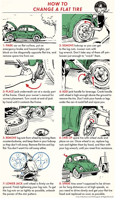 How To Change A Flat Tire An Illustrated Guide The Art Of Manliness