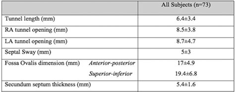 Position and conclusion are semantically related. 119 DEFINING PATENT FORAMEN OVALE MORPHOLOGY USING THREE ...
