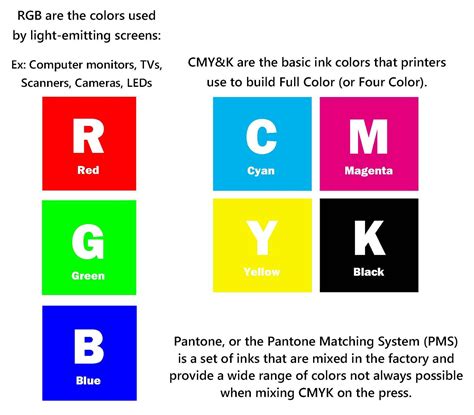 First Class Difference Between Cmyk And Pantone How To Get Colors In Illustrator