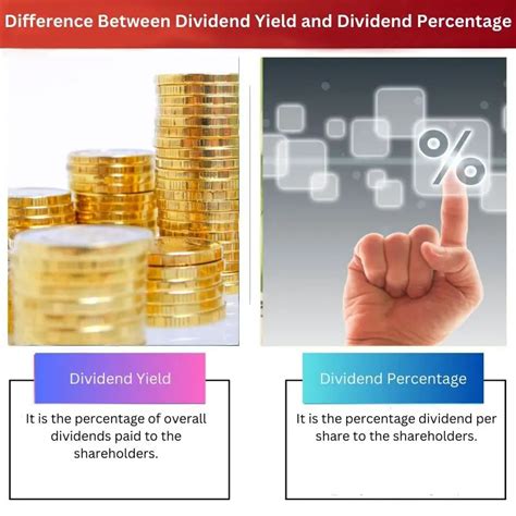 Dividend Yield Vs Dividend Percentage Difference And Comparison