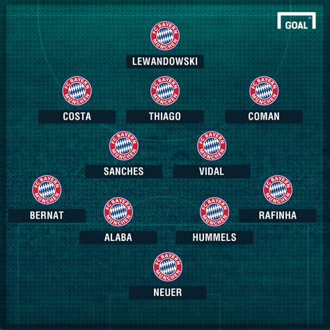 Derart unbedrängt findet der nationalspieler mit seiner. FC Bayern: Verletzungen, Sperren und die Aufstellung gegen ...