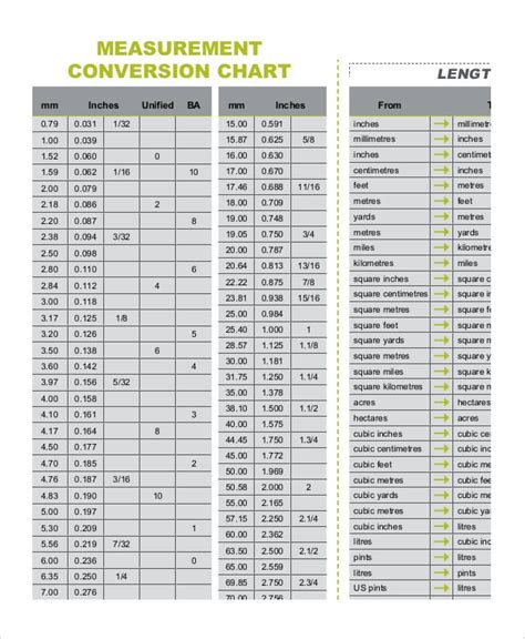Metric Conversion Charts Printable