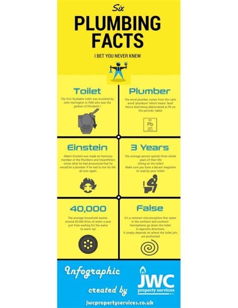 Fun Plumbing Facts I Bet You Never Knew