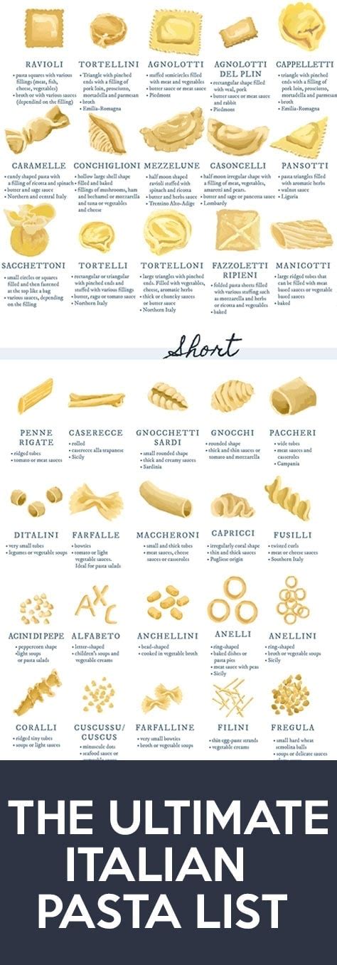 Moptu Nonna Box Types Of Pasta Shapes The Ultimate List