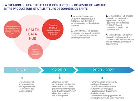 Les Données De Santé Leem