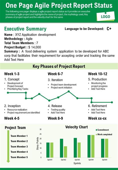 Agile Project Status Report Template Ppt