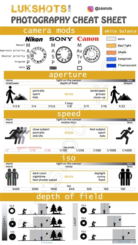 Photography Cheat Sheets Lukshots