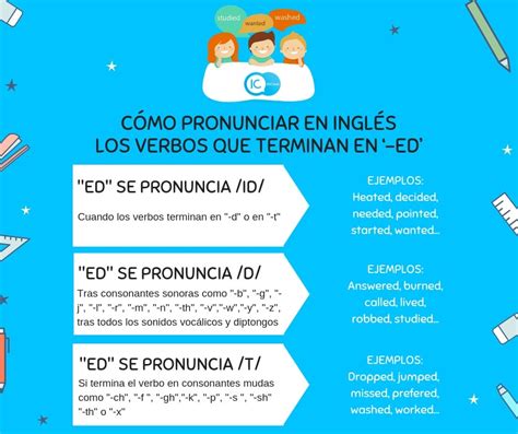 Cómo Pronunciar En Inglés Los Verbos Que Terminan En ‘ Ed Blog Para