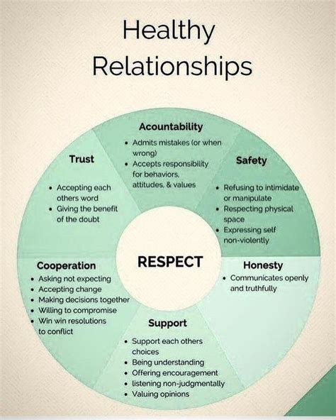 Healthy Relationships Start With Respect Marriage Relationship