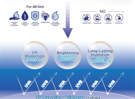 I've been testing this sunscreen on and off during both cold and warm months, and i'm ready to share my experience with the hada labo uv white gel spf 50+ a++++! Hada Labo Premium Whitening Uv Sunscreen 30g - Alpro Pharmacy