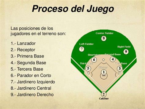 Aprende los números romanos con nuestros. Béisbol